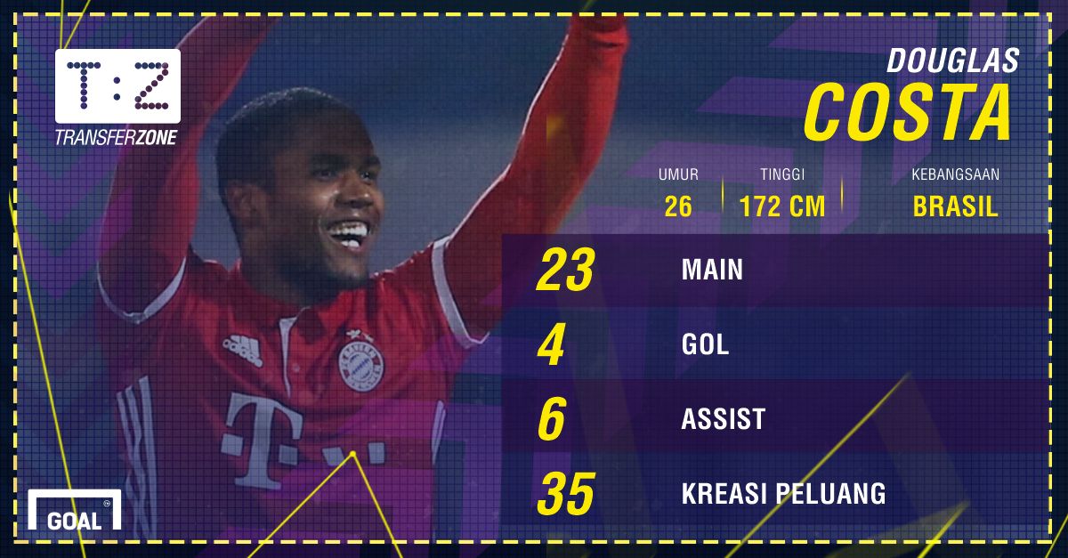 GFXID Douglas Costa