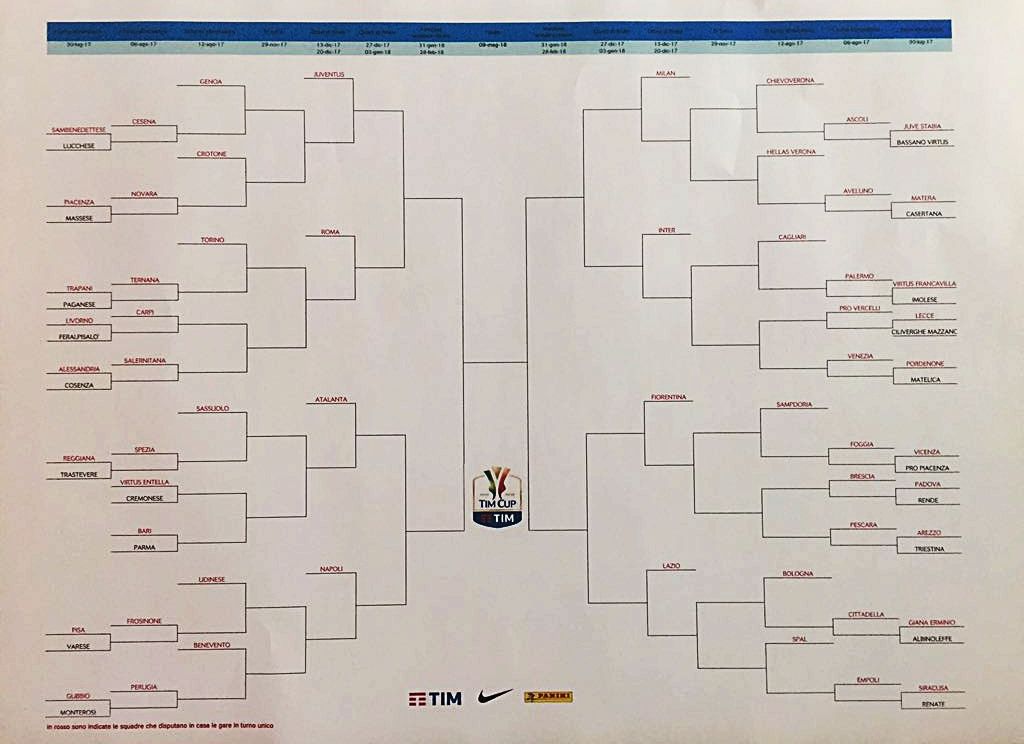 Coppa Italia