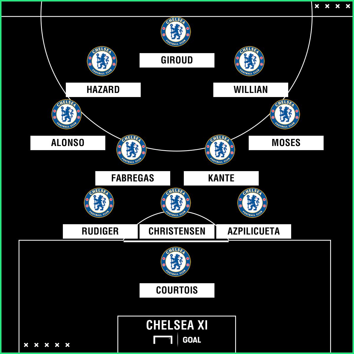 Chelsea XI to face Palace