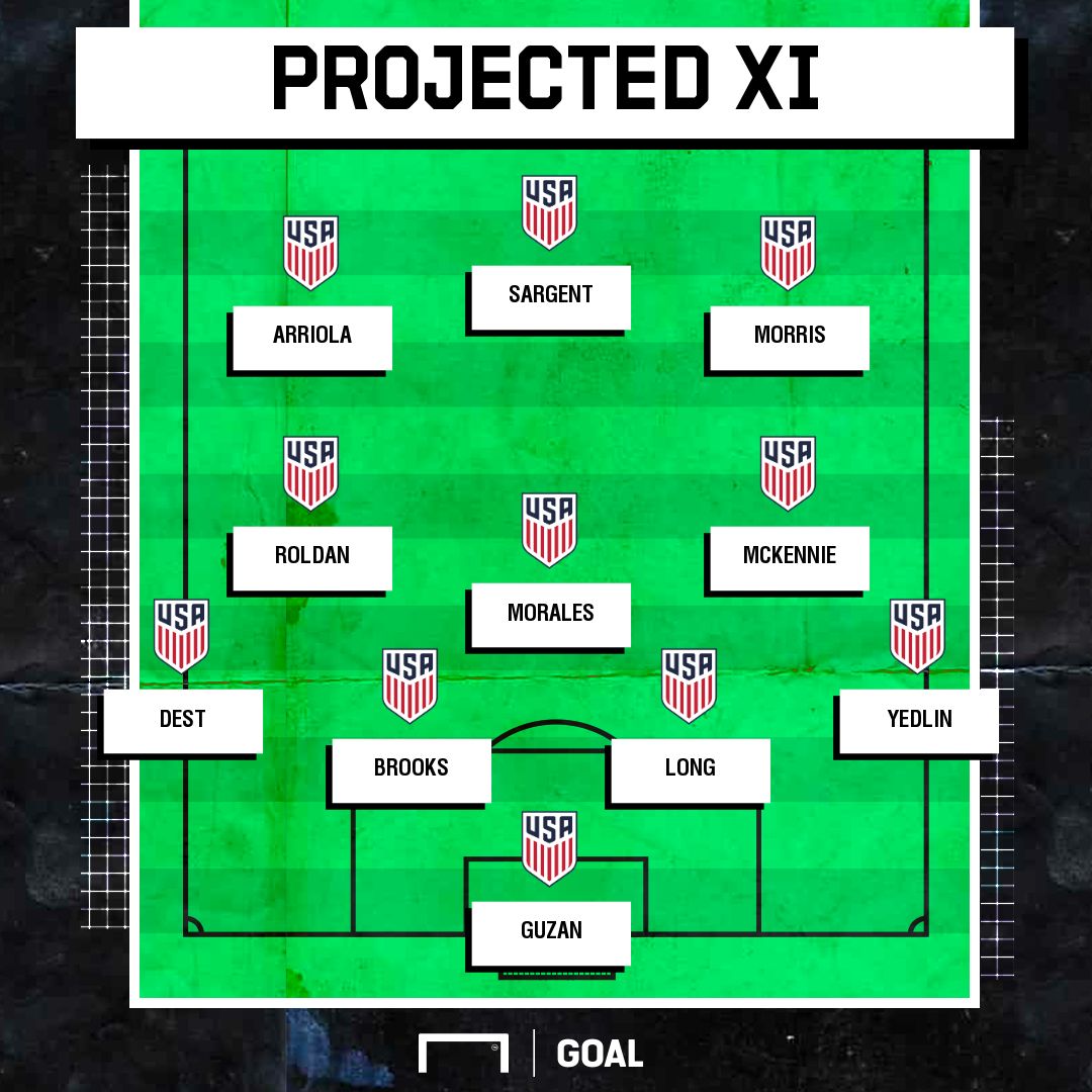 Actual USMNT projection