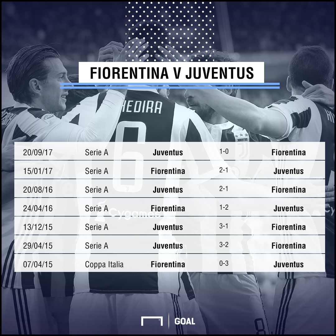 Fiorentina Juventus