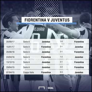 Fiorentina Juventus