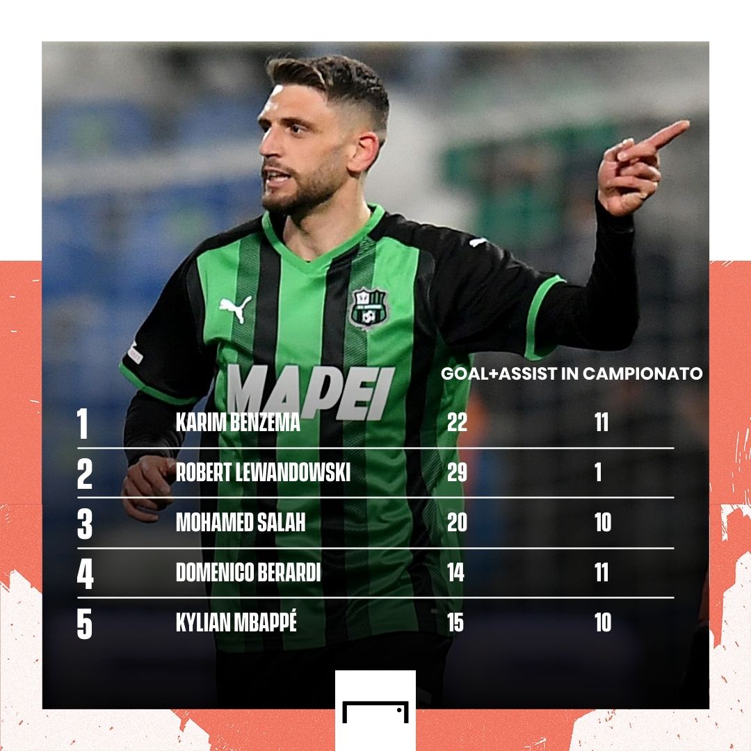 Berardi GFX top 5