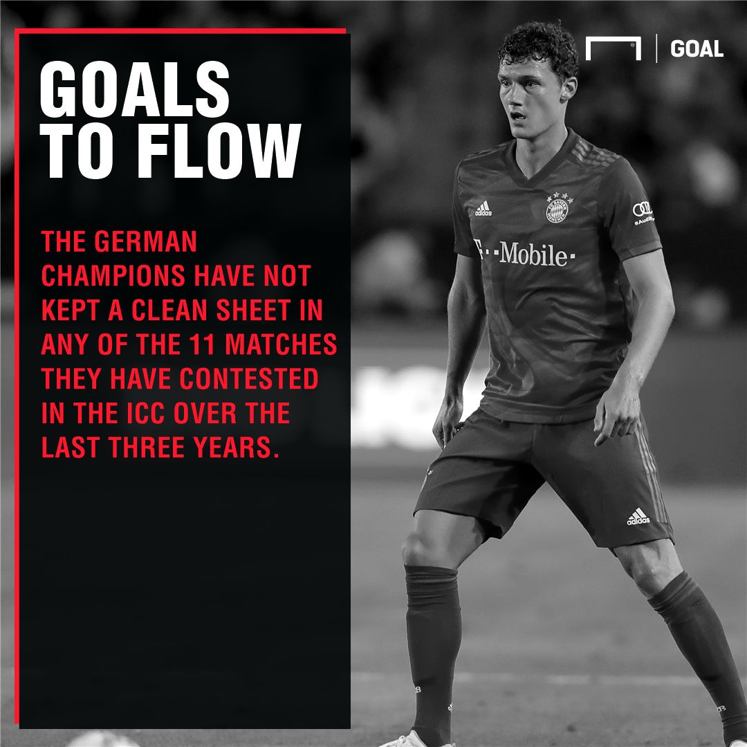 Bayern Munich Real Madrid graphic