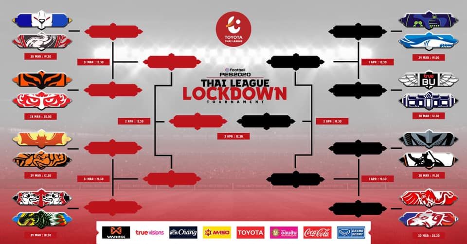 ผลจับสลาก PES LOCKDOWN TOURNAMENT