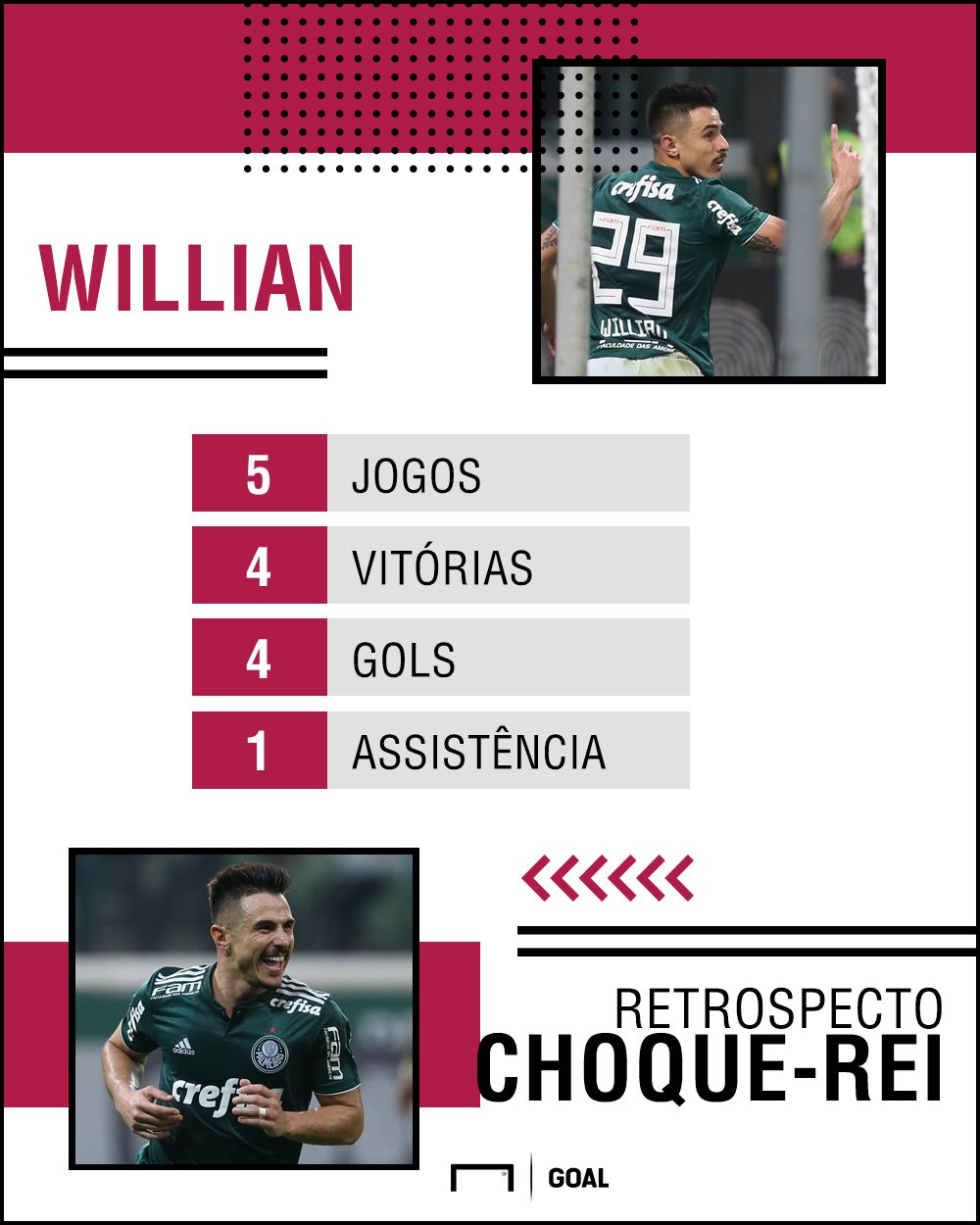 Willian - Palmeiras PS Choque-Rei - 6/10/2018