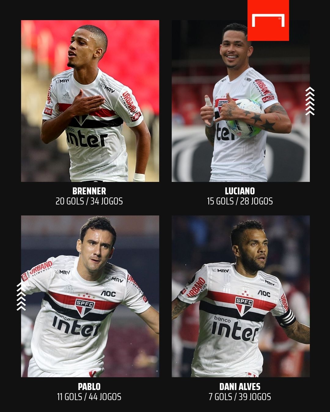 Artilheiros São Paulo 2020