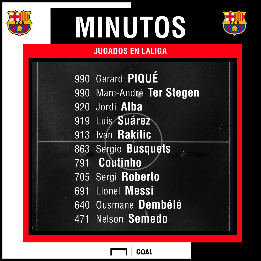 GFX Barcelona