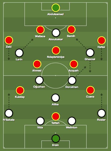 Besiktas Yeni Malatyaspor Tactics