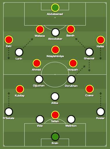 Besiktas Yeni Malatyaspor Tactics