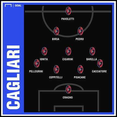 Cagliari GFX