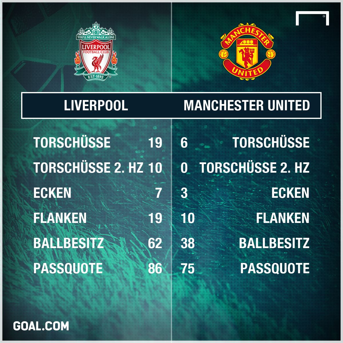 GFX INFO LIVERPOOL MANCHESTER UNITED GERMAN