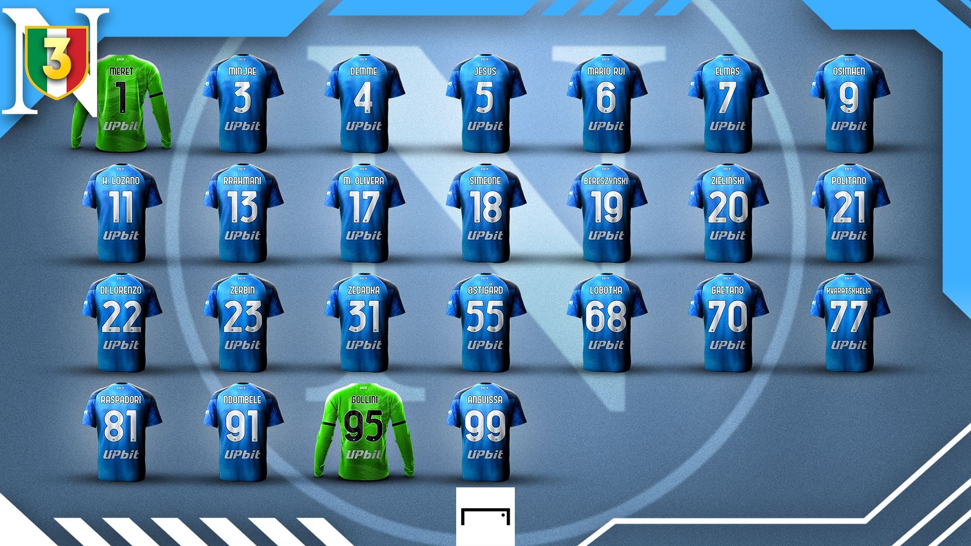 GFX Pagellone Napoli