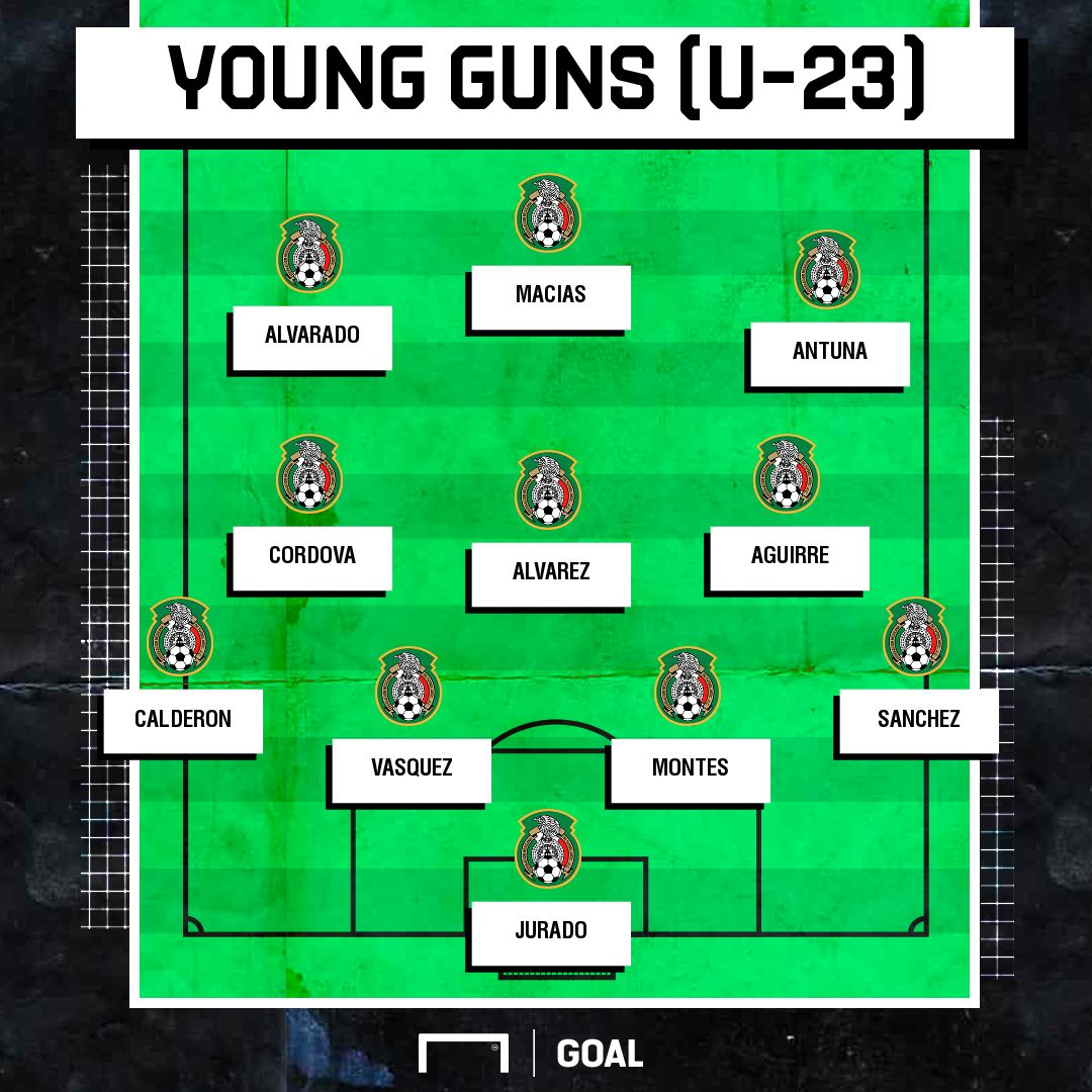 GFX Mexico Panama young guns