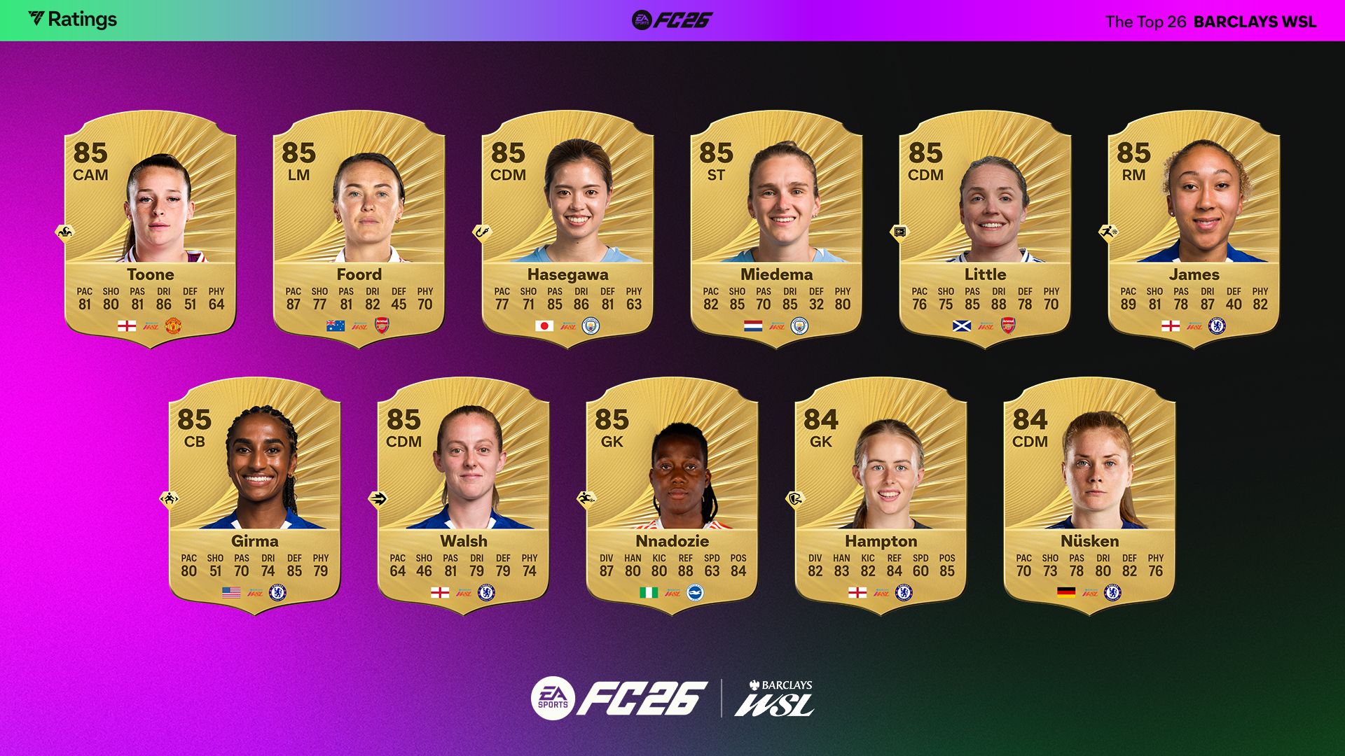 EA Sports FC 26 WSL player ratings