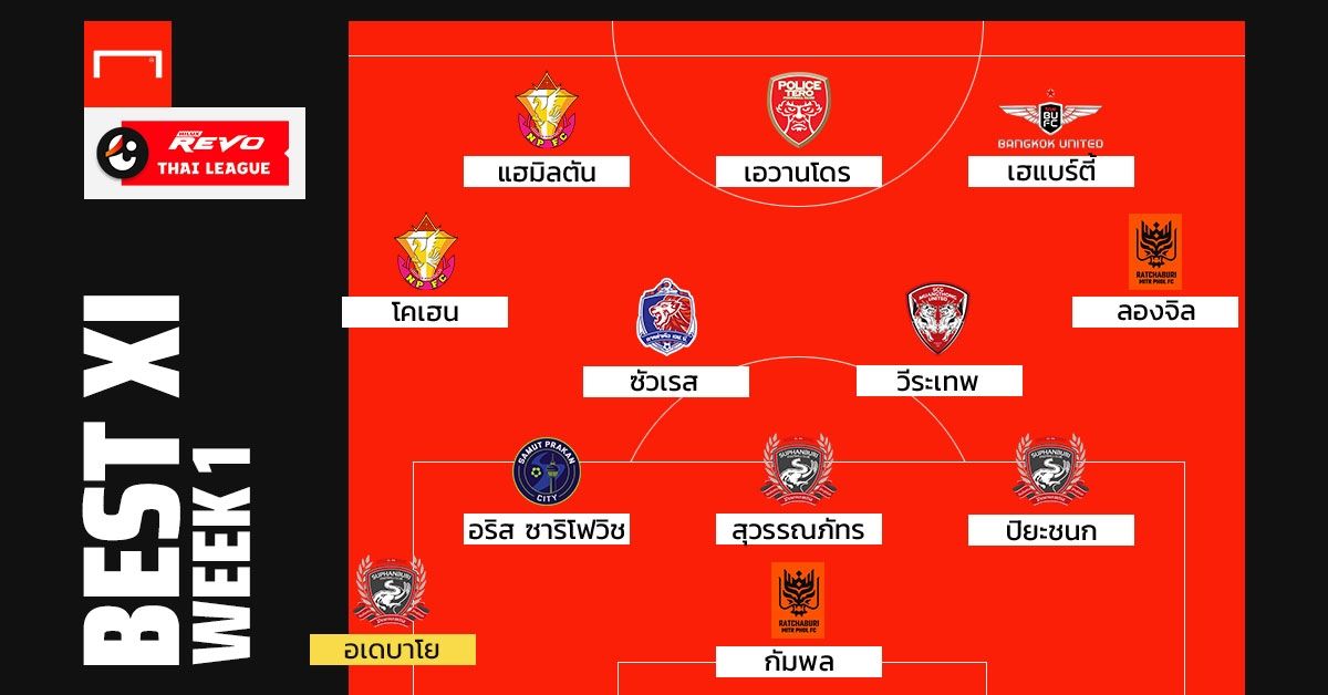 ทีมยอดเยี่ยม Week 1