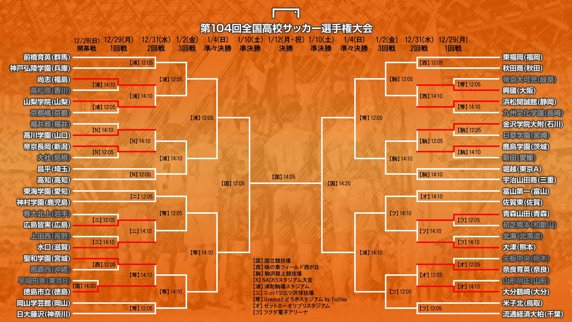 2025_高校選手権T図_1回戦終了
