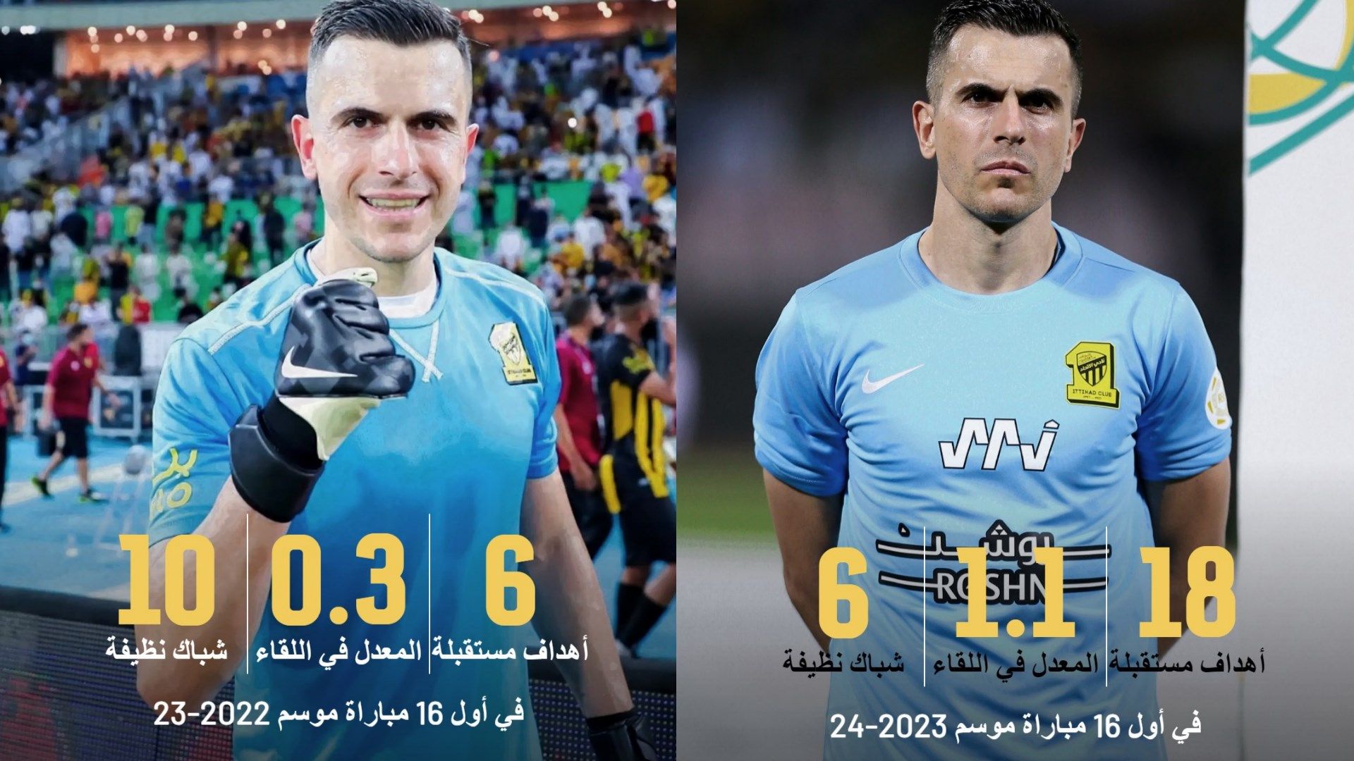 Marcelo Grohe Ittihad 