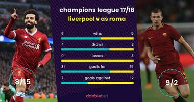 Liverpool Roma graphic