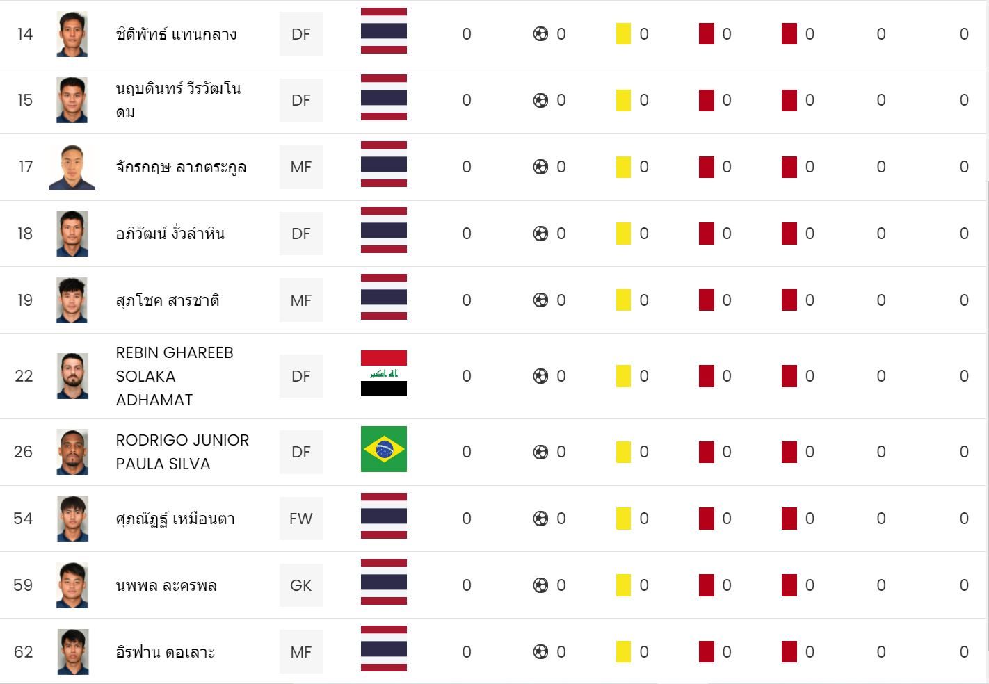 บุรีรัมย์ ยูไนเต็ด 2021
