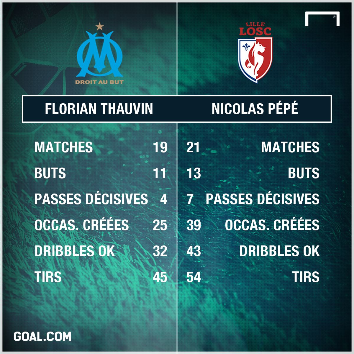 PS Thauvin vs Pépé