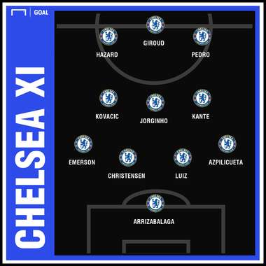 Chelsea Starting vs Arsenal