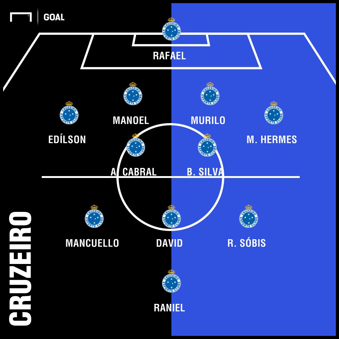 GFX Cruzeiro 22092018