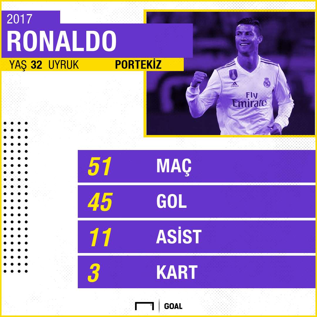 Ronaldo GFX stats