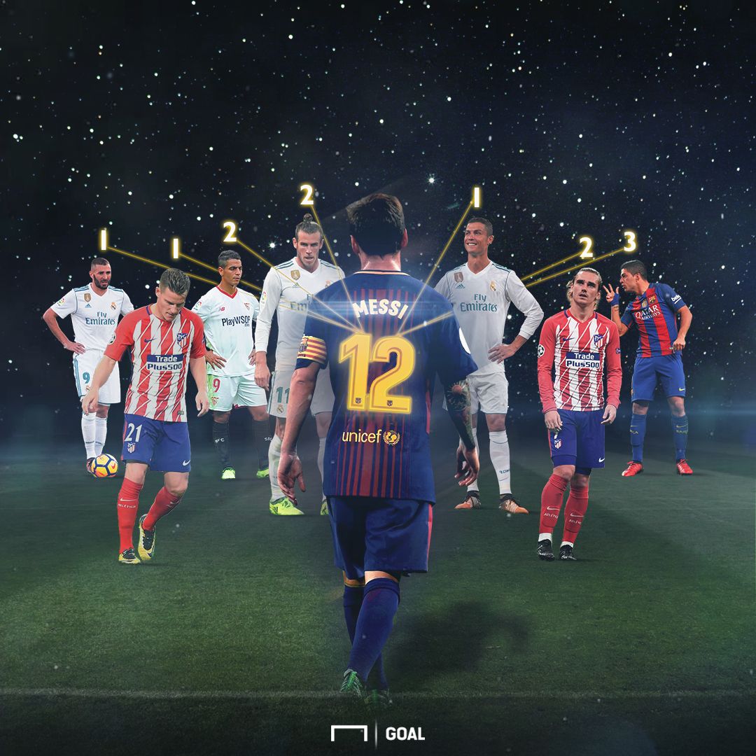 Messi en Liga statistiques buts 2017-2018