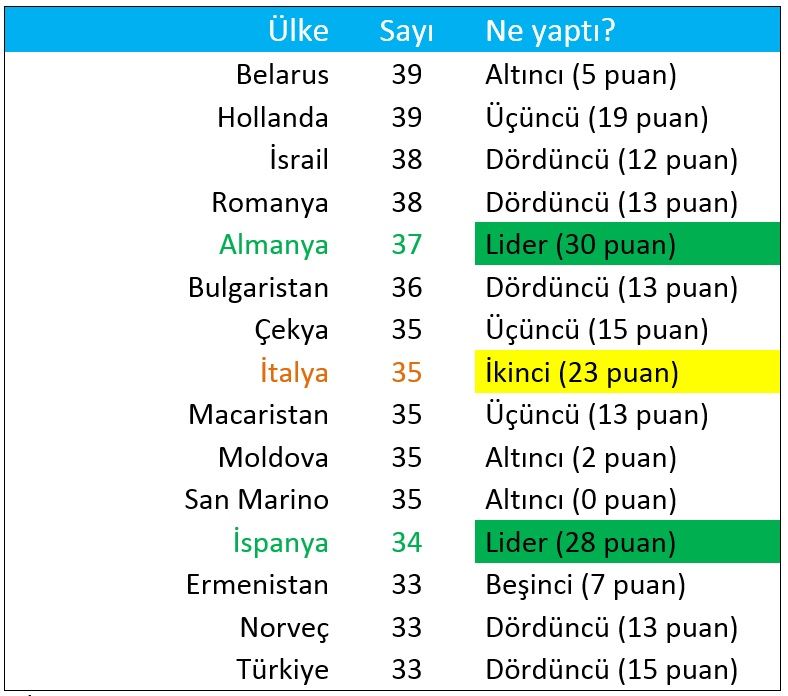 DK Liste1