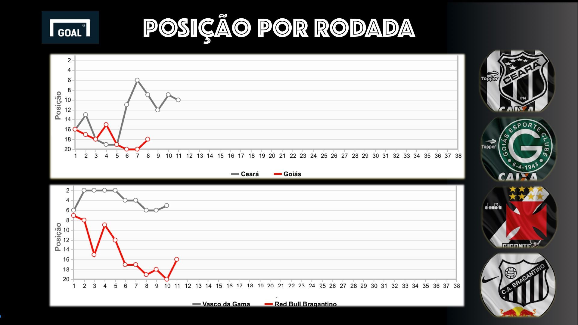 Card 01 - 12ª rodada