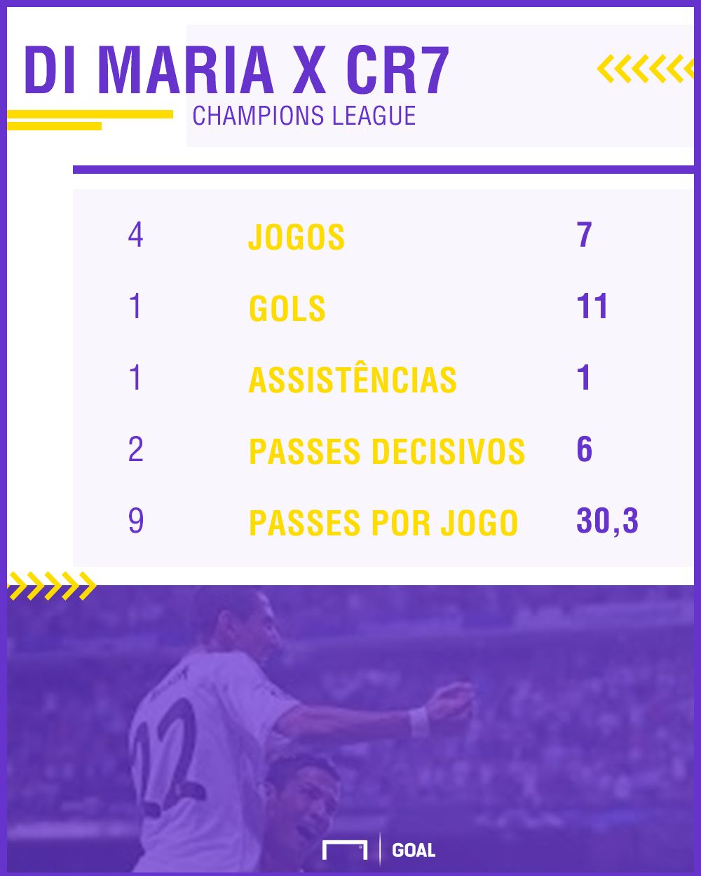 Di Maria vs CR7 UCL PS