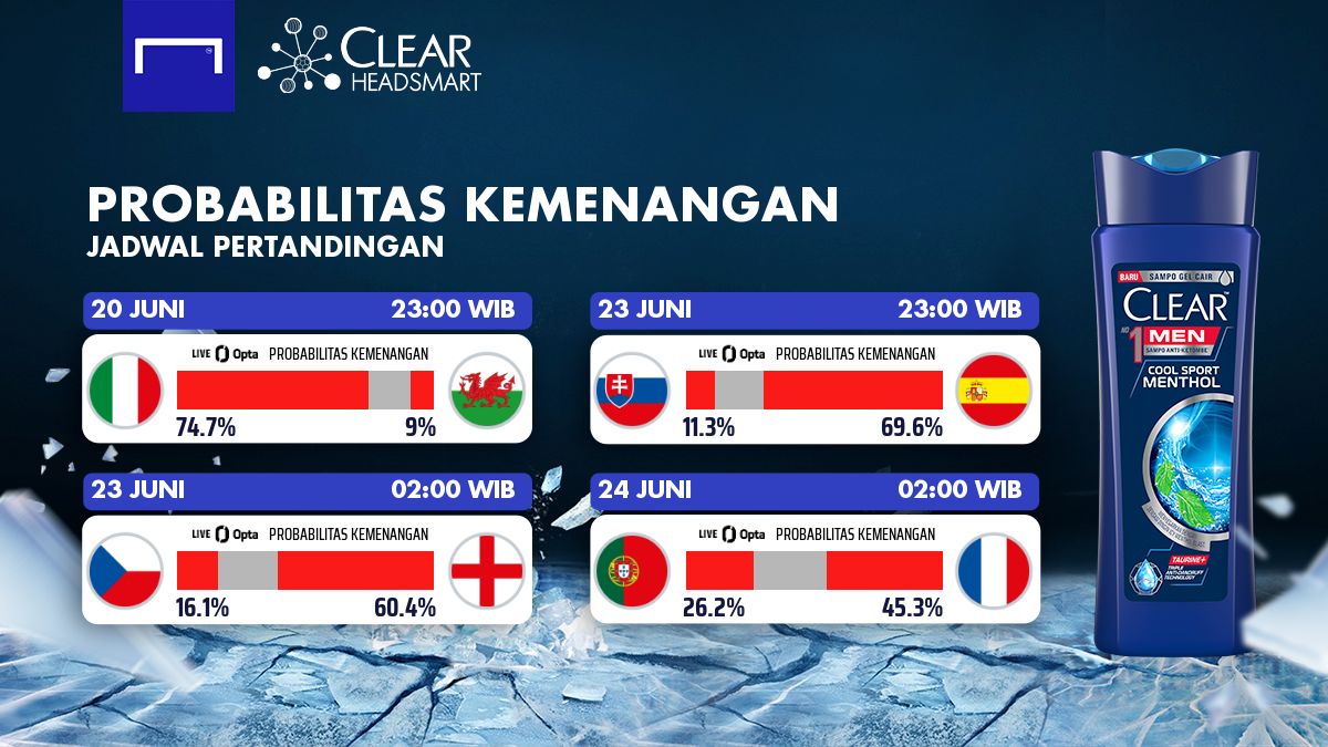 Pertandingan MW 3 - Clear