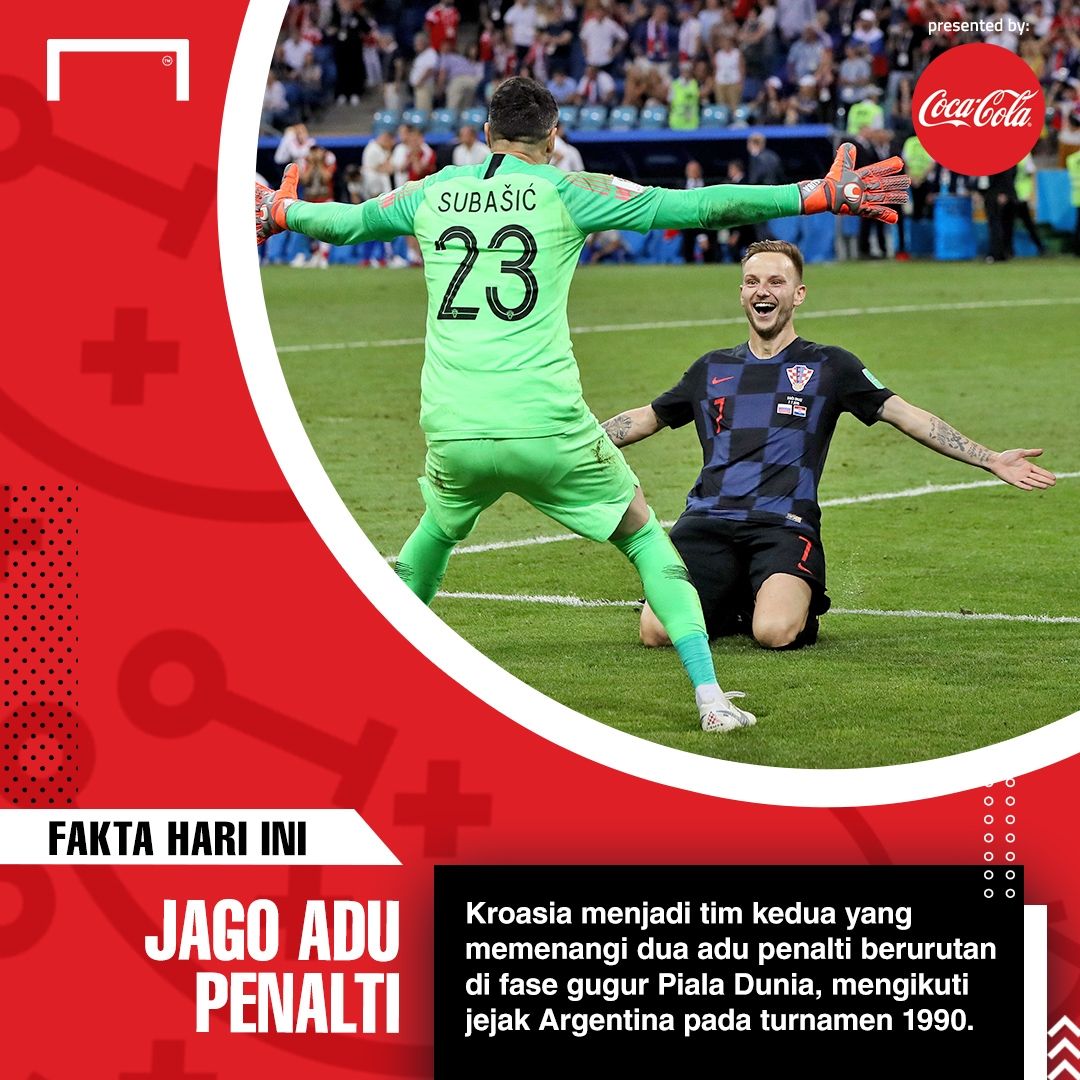 Kroasia Fakta Hari Ini