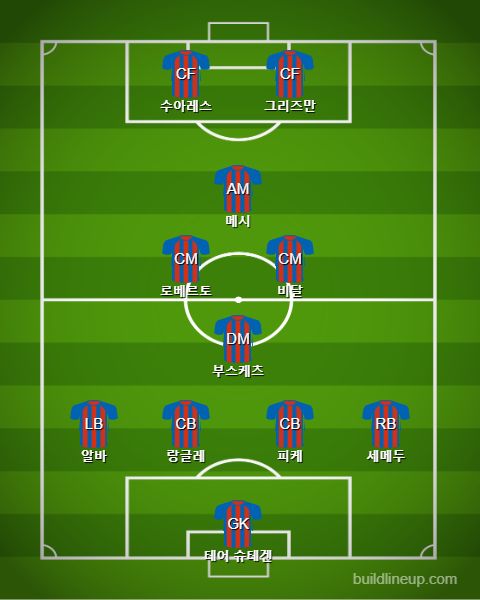 Barcelona Starting vs Villarreal
