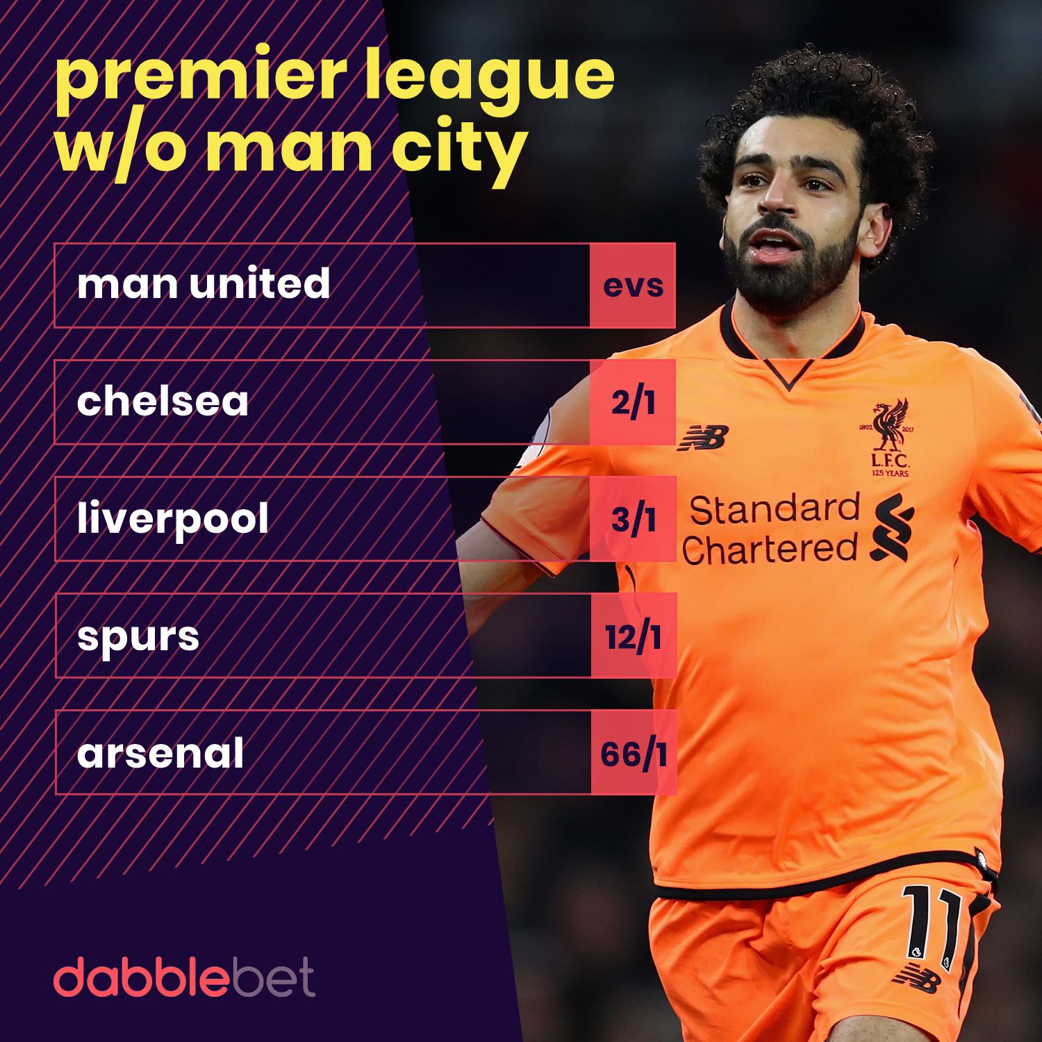 Premier League without Man City 23-01 graphic