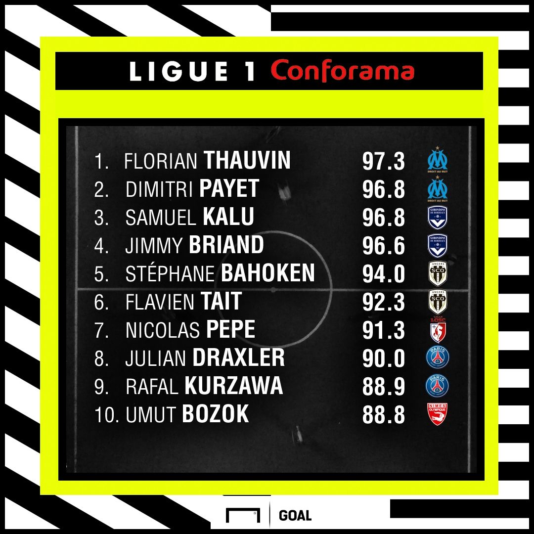 Ligue 1 Performance Index 17092018