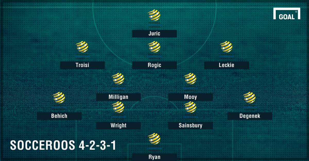 GFX Socceroos 4-2-3-1 formation