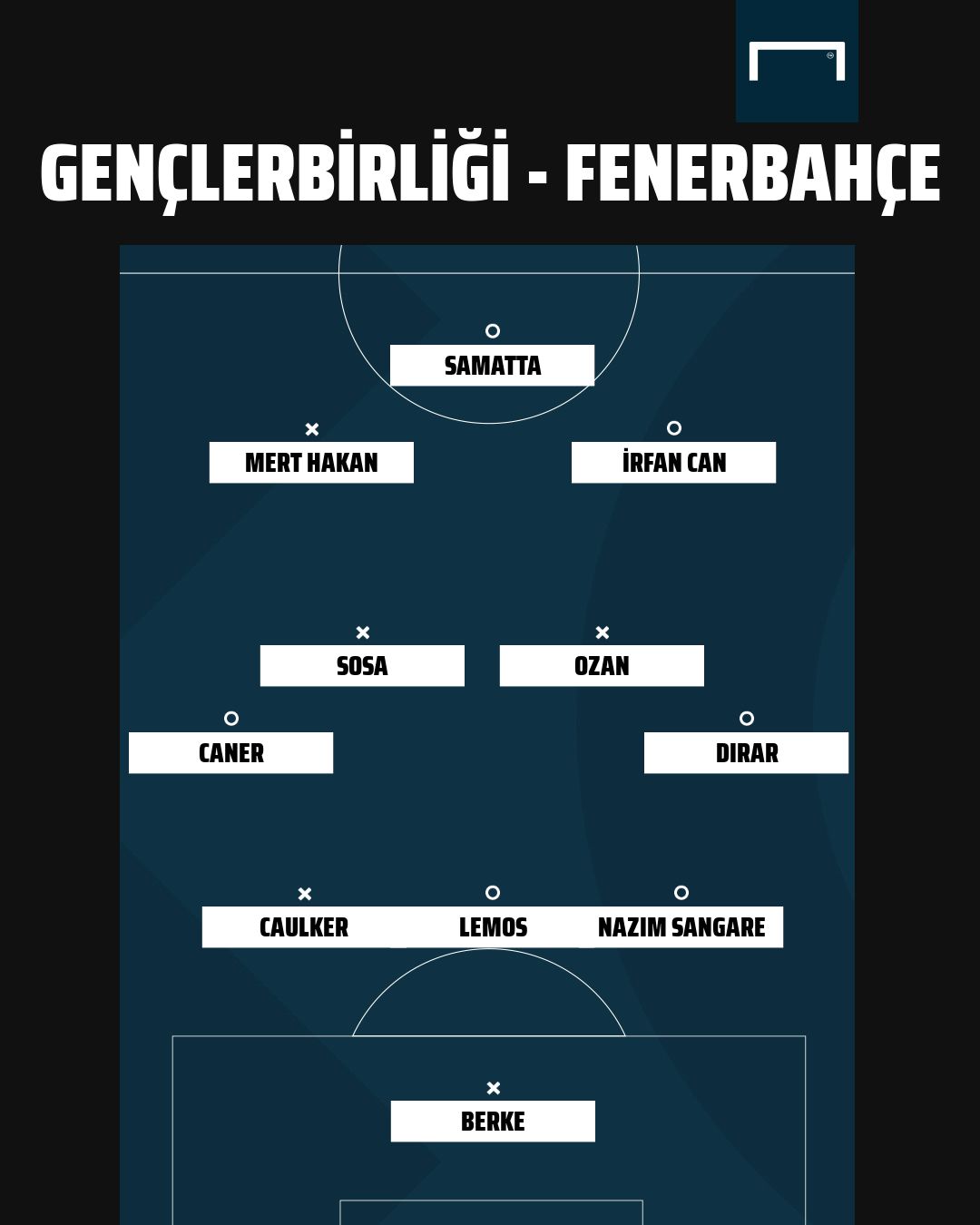 Genclerbirligi vs Fenerbahce