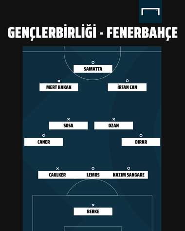 Genclerbirligi vs Fenerbahce