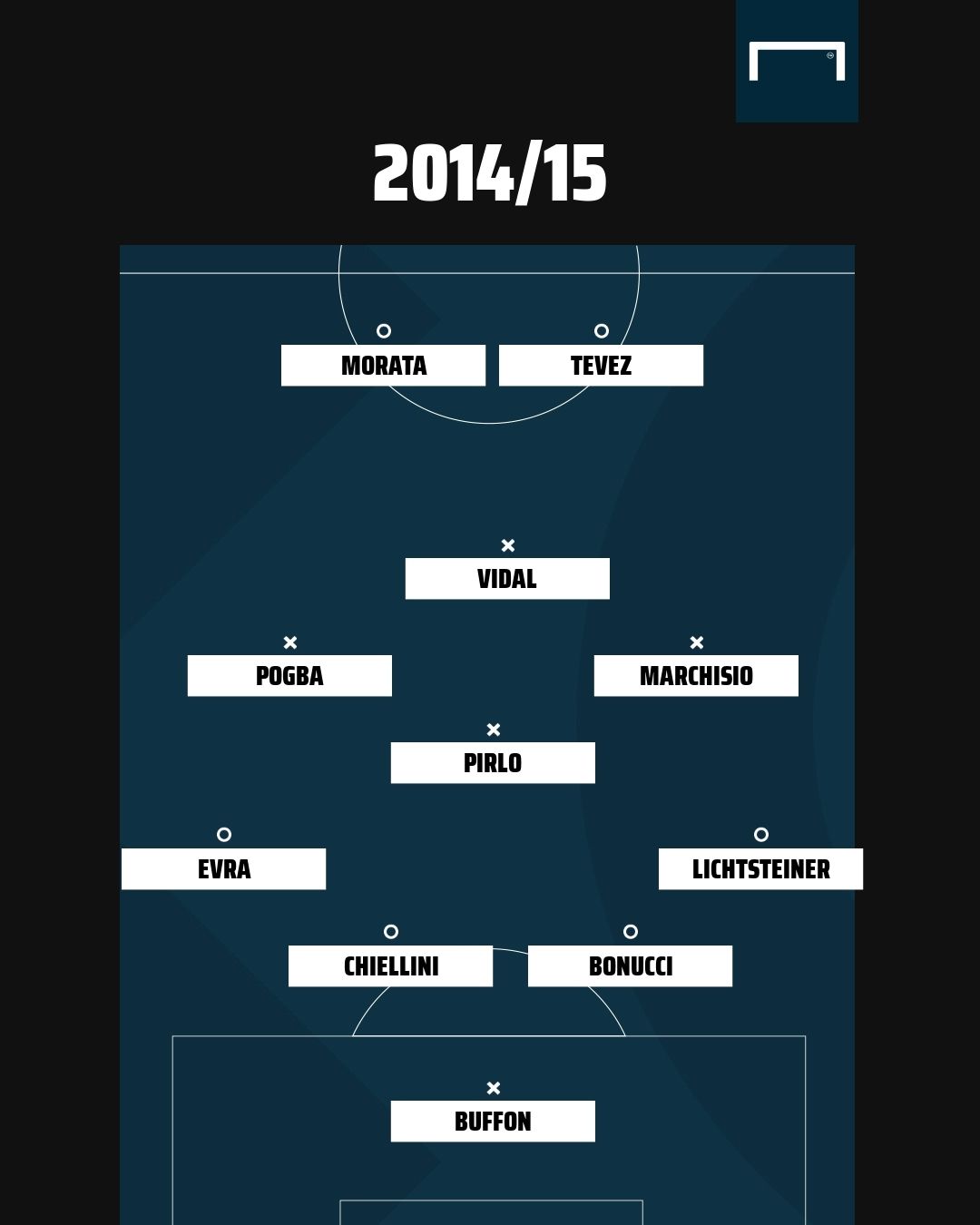 Juve XI 2015