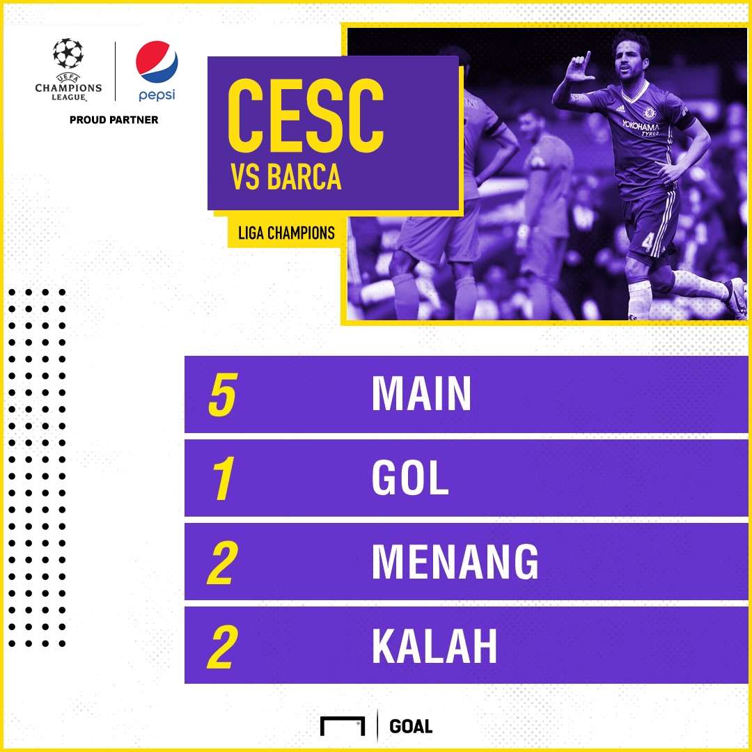 GFXID UCL/Pepsi - Cesc Vs Barca