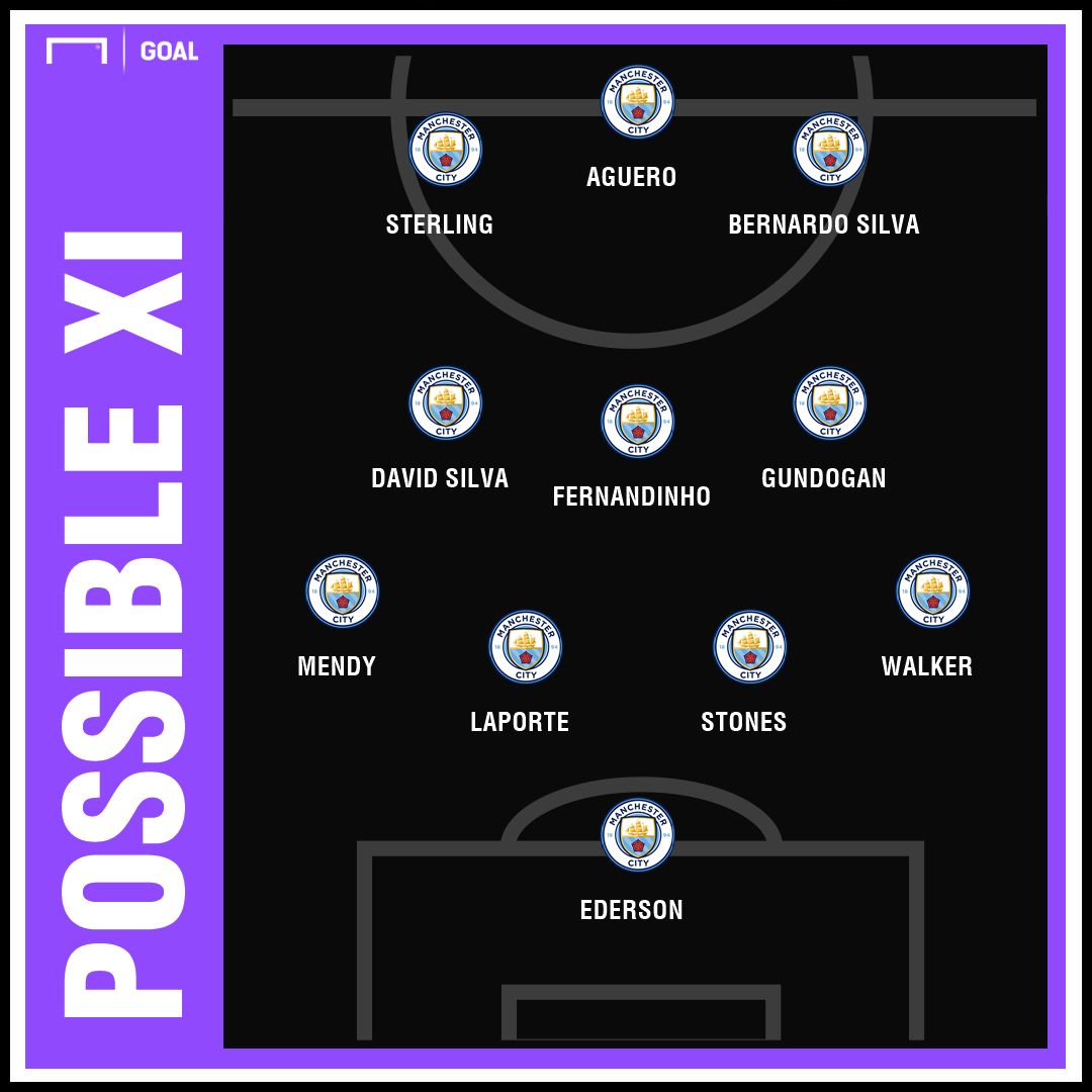 Man City XI Man United