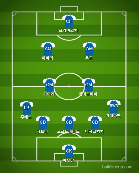 Hoffenheim Starting vs Bayern