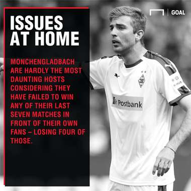 Borussia Monchengladbach Borussia Dortmund graphic