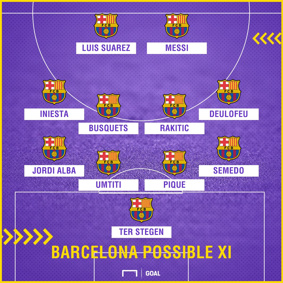 Barca possible XI Athletic