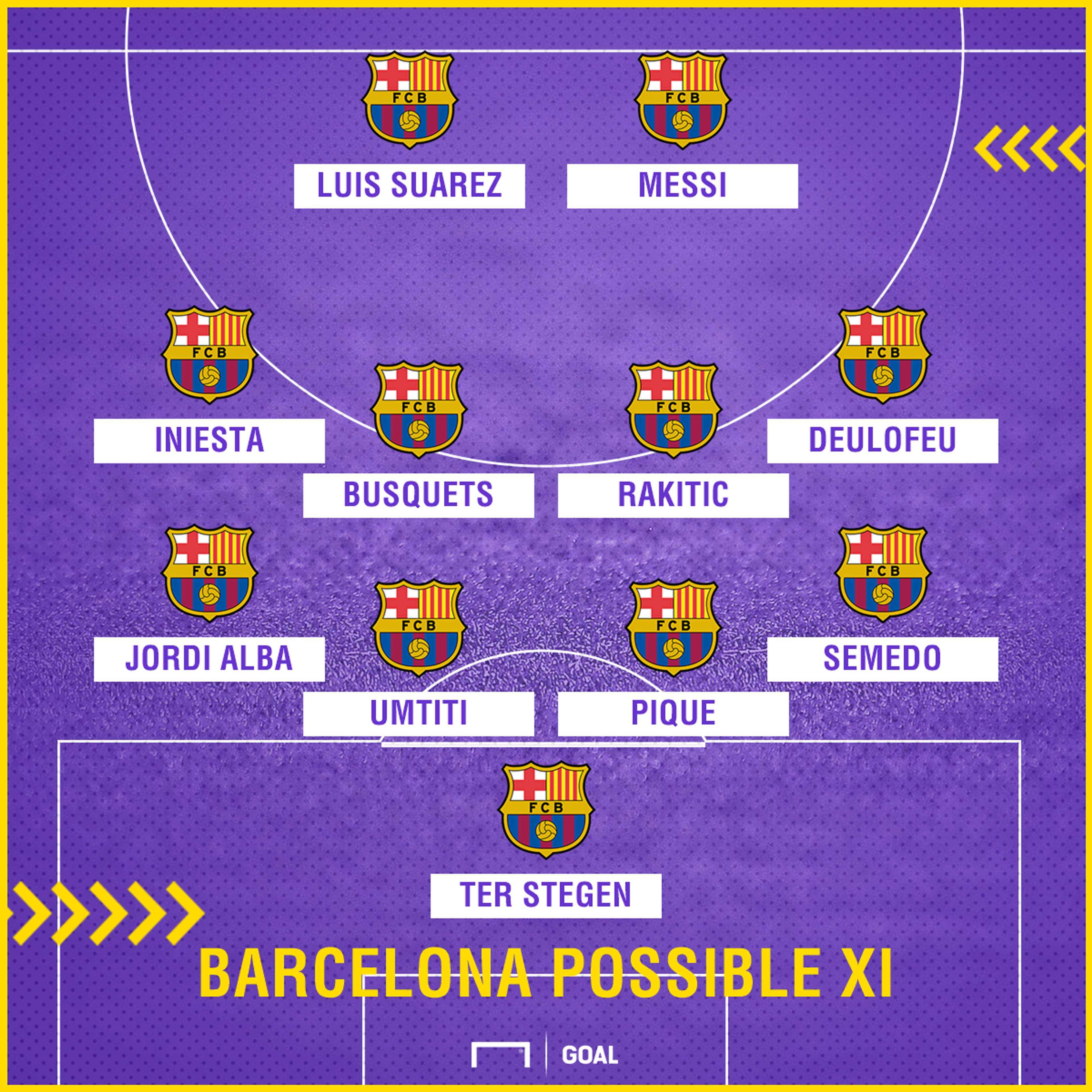 Barca possible XI Athletic