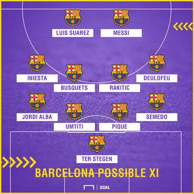 Barca possible XI Athletic