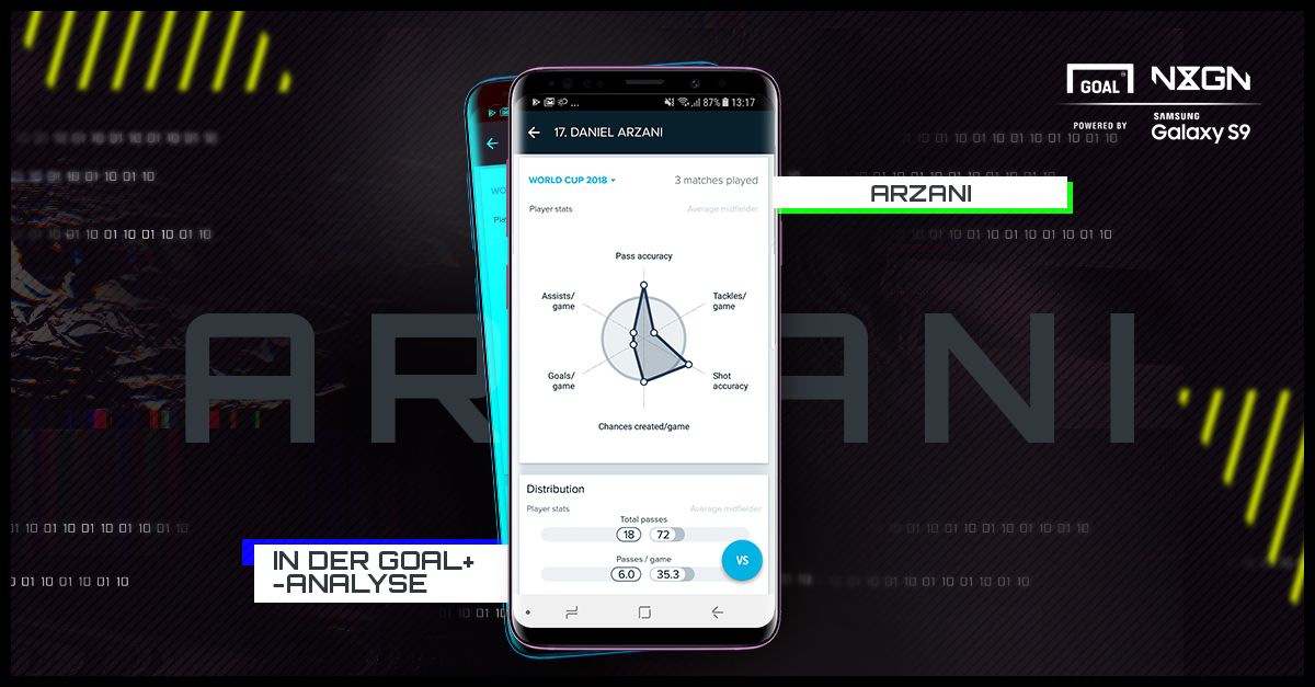 GFX INFO ARZANI GERMAN