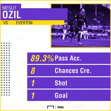 Ozil